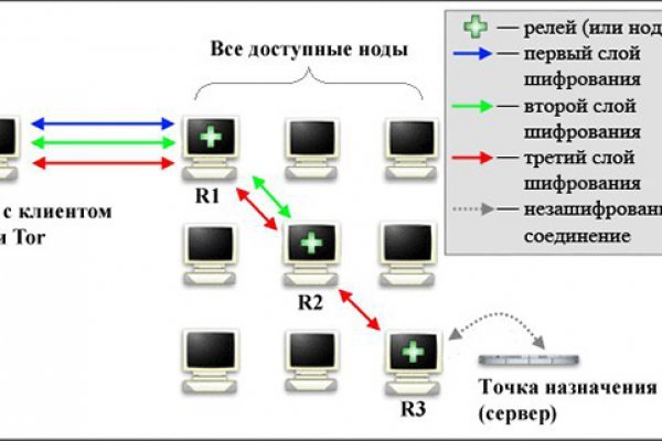 Где брать ссылки на кракен