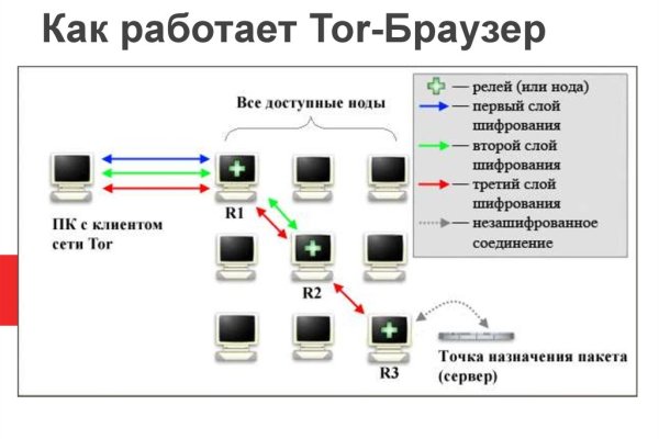 Кракен сайт kraken dark link