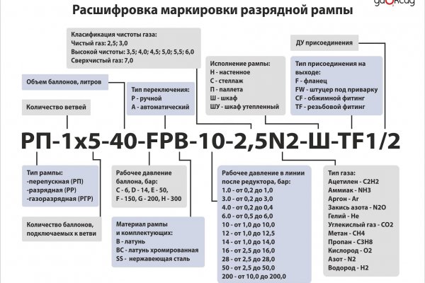 Кракен в даркнете что это