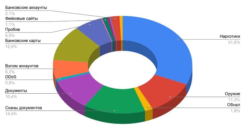 Kraken tor ссылка онлайн